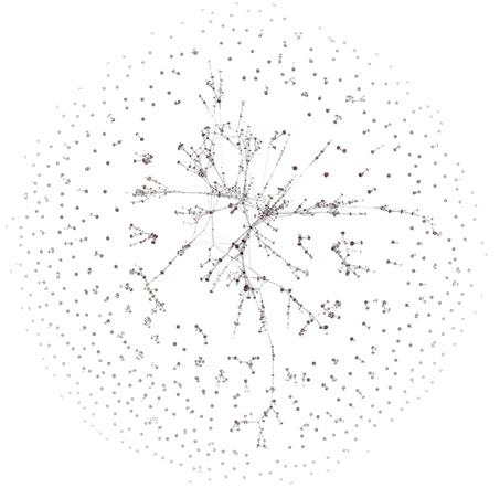 Figure 5.18: Co‐authorship network of CTSA Center publications.