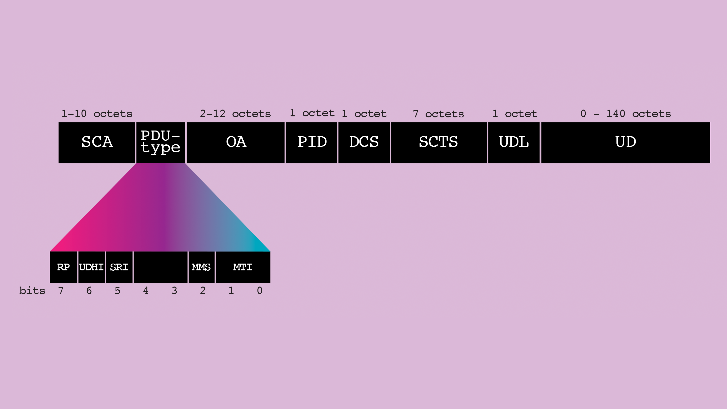 Fig 8. Received message, as opposed to sent message (fig 3). Image: Cathryn Virginia
