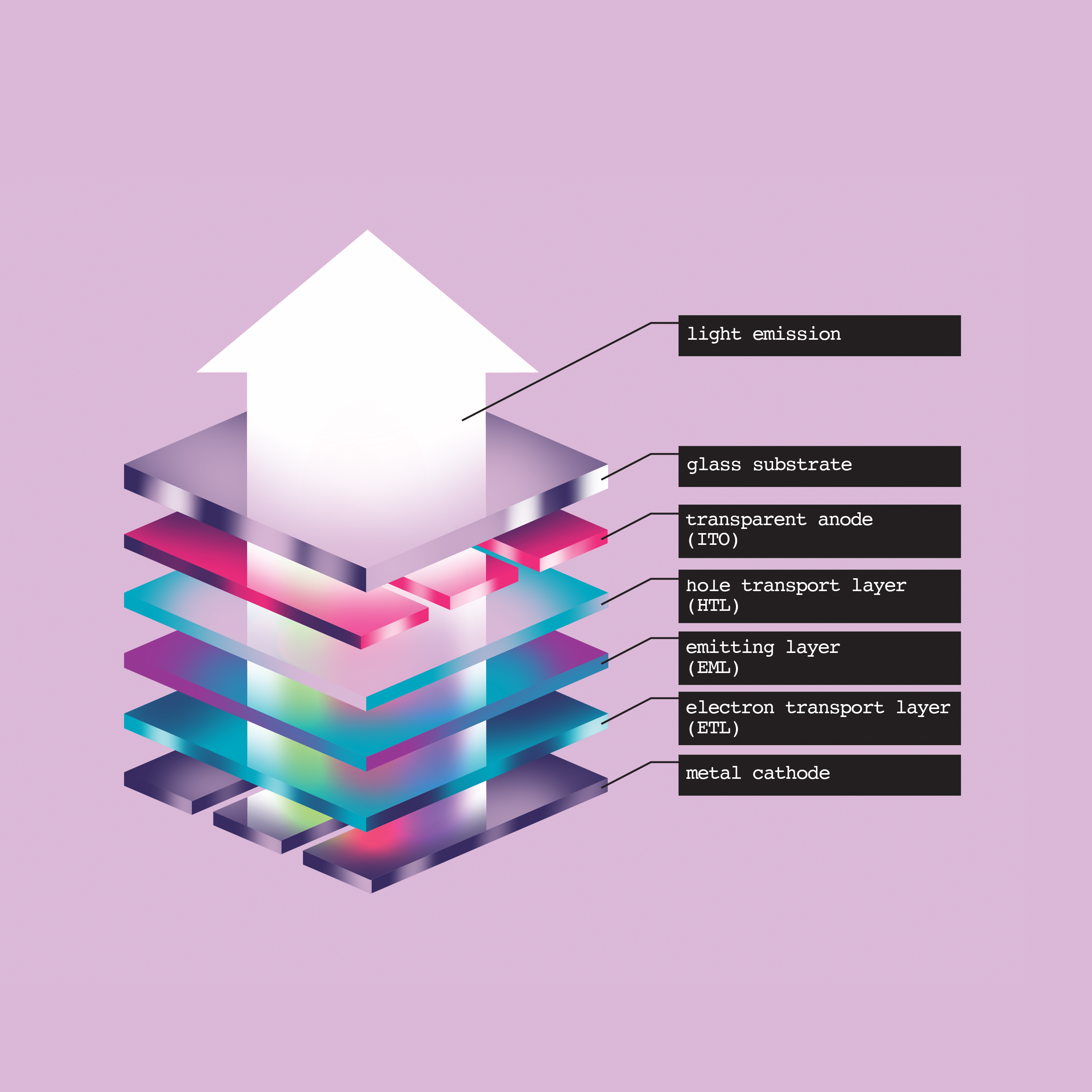 Fig 10. An electricity sandwich. Image: Cathryn Virginia